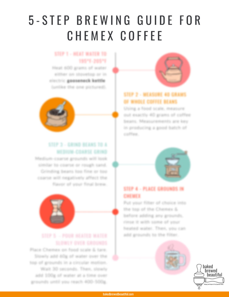 Preview of chemex Guide 