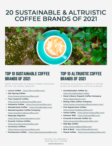 list of eco friendly coffee 2021