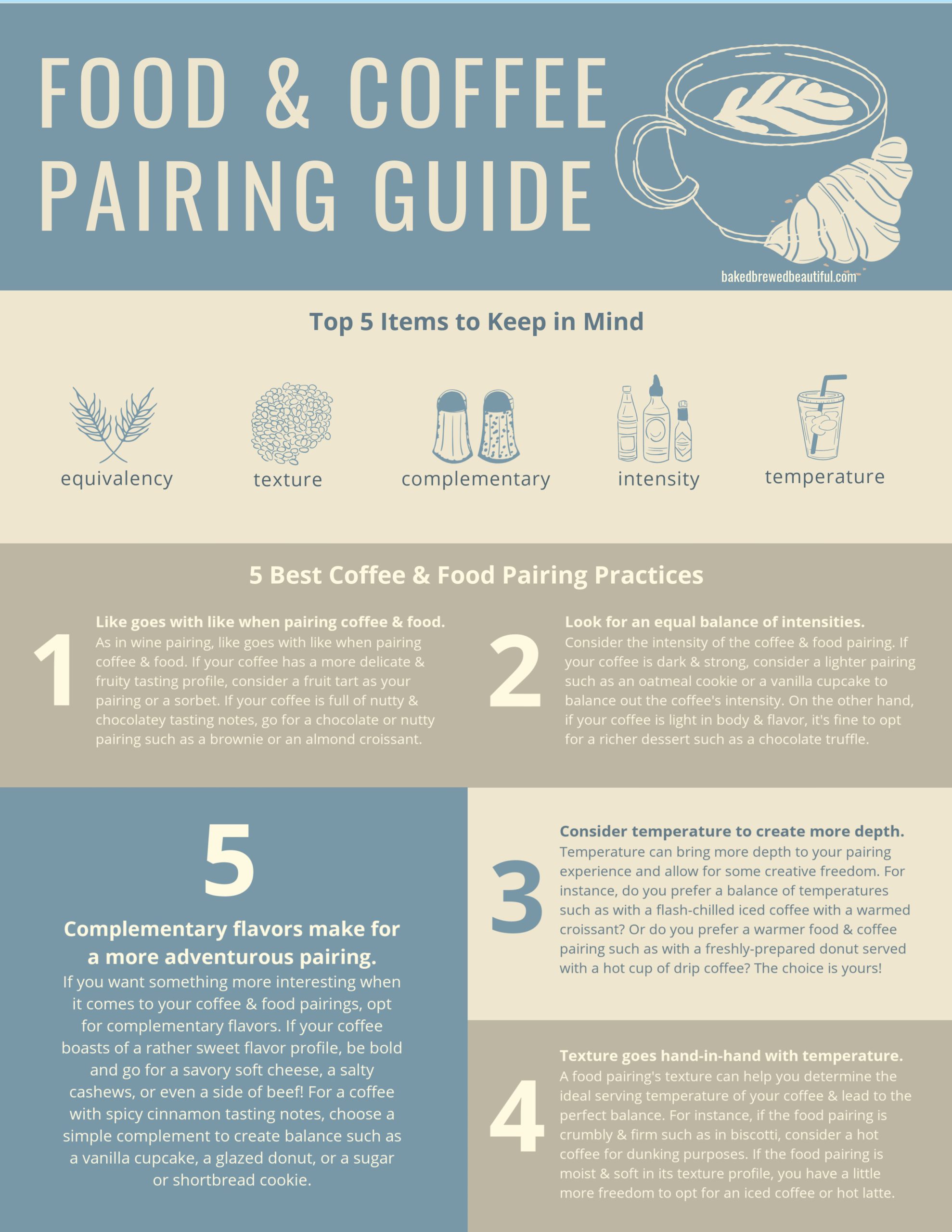 Food and Coffee: A Beginner’s Guide to Coffee & Food Pairing - Baked ...