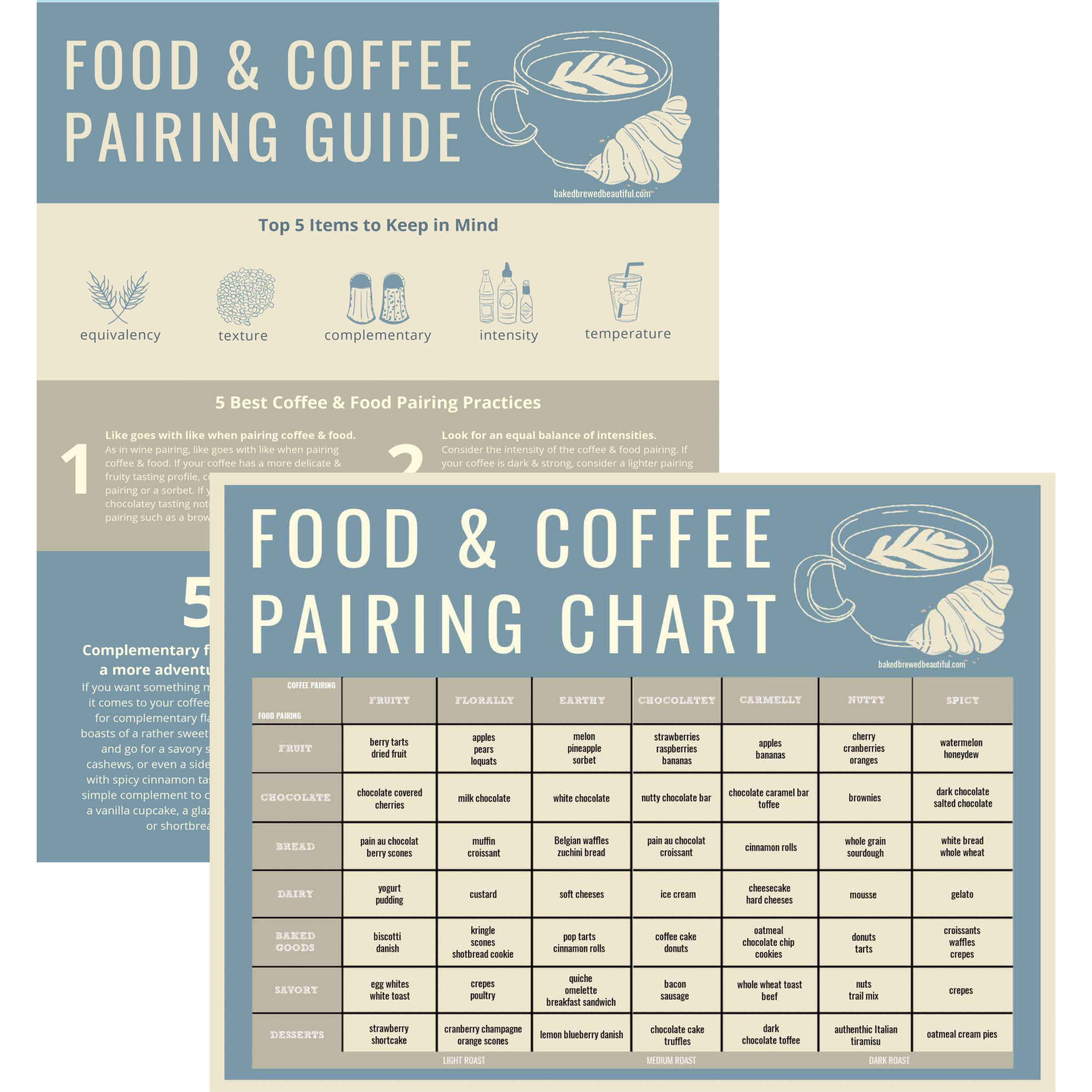 Craft Food Pairing Chart