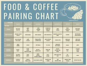 What Coffee Should I Get at a Cafe? A Guide - Delishably